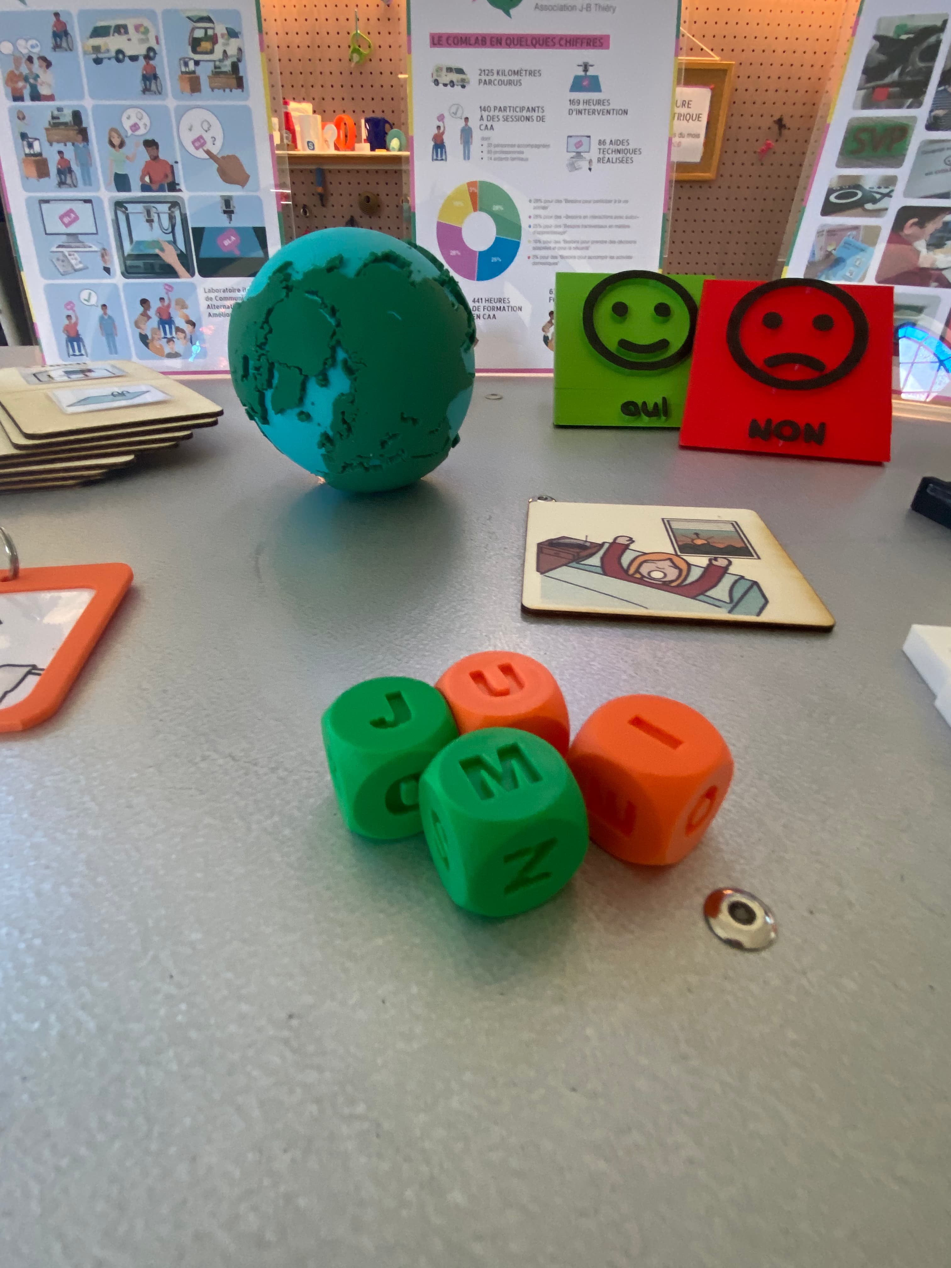 objets de communication